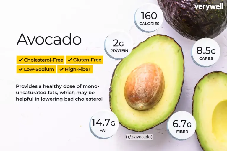 Avocado Nutrition Facts and Health Benefits